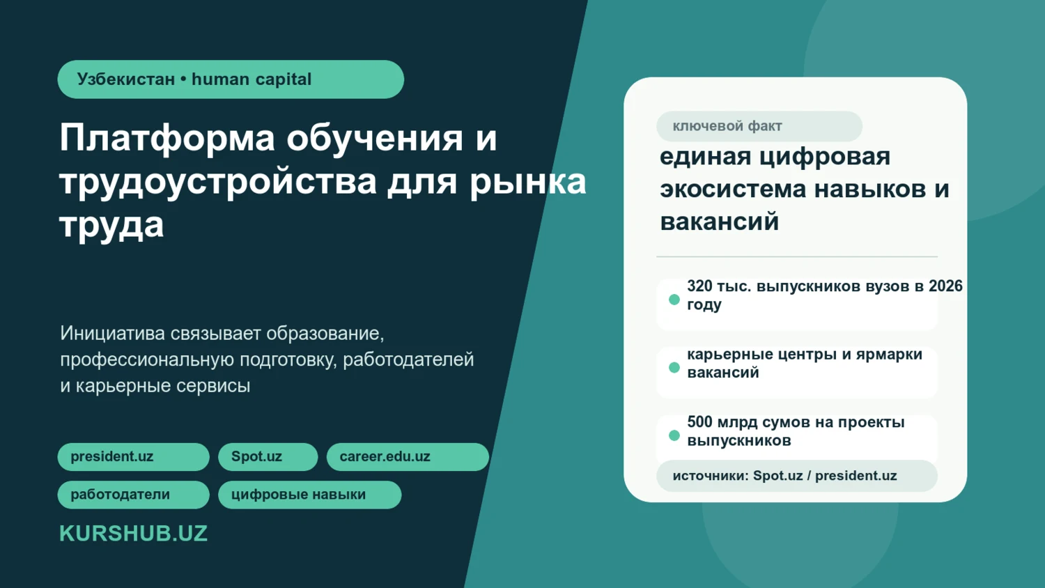 Обложка новости о платформе обучения и трудоустройства в Узбекистане